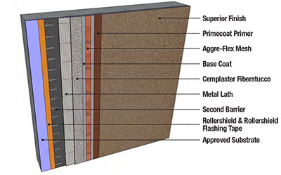 corpus christi stucco wall systems